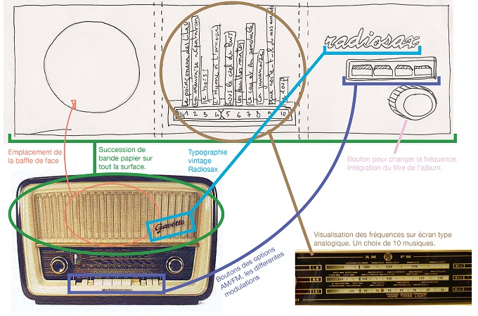 RADIOSAX par Thibault Joyeux_projet1