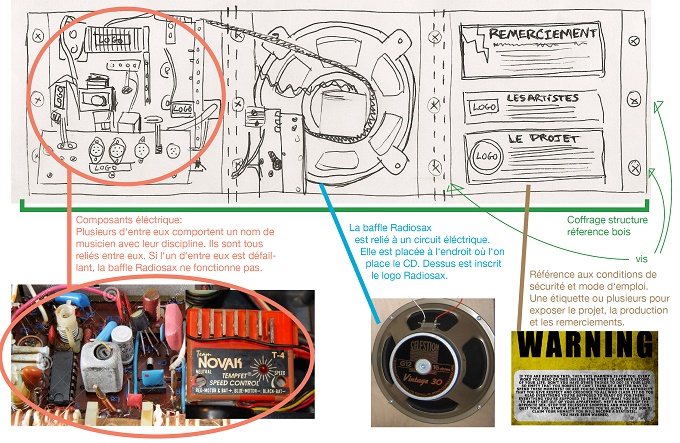 RADIOSAX par Thibault Joyeux_projet2